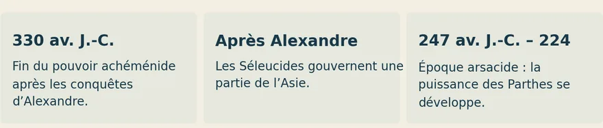 Illustration de la page « Après Alexandre, une puissance revient ».