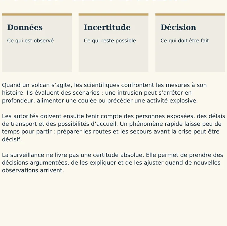Illustration — De l’observation à la décision